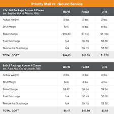 Category Chart 0 Canadianpharmacy Prices Net