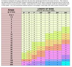 10 exact cable lug sizes chart