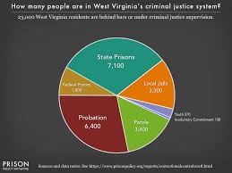 West Virginia Profile Prison Policy Initiative