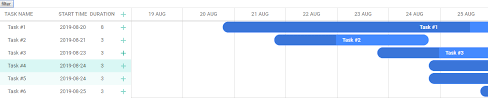 React Ui Not Painted Correctly With Dhtmlx Gantt Library