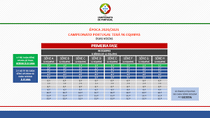 Resultados liga dos campeões 2020/2021 em directo, placar, resultados, classificações. Quadros Competitivos O Que Vai Mudar Quatro Divisoes Nacionais E Mudancas Por Tres Epocas Zerozero Pt