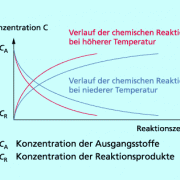 10.000.000 substratmoleküle pro sekunde umsetzen! Rgt Regel In Chemie Schulerlexikon Lernhelfer