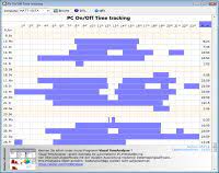 Computer time limiter (ctl) is parental control software that imposes limits on computer time usage. Pc On Off Time Tracking Software Shows Working Time On Pc
