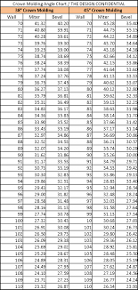 pin on crown molding chart