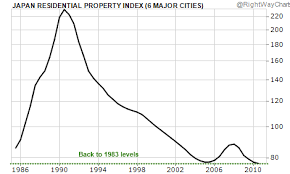 Looking Into The Japanese Real Estate Mirror Residential