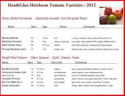 We did not find results for: Comparing Heirloom Tomato Varieties Farmtojar Com