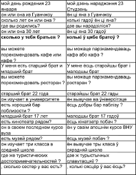 Ar_sa 阿拉伯文 (沙特阿拉伯) ar_sd 阿拉伯文 (苏丹) ar_sy 阿拉伯文 (叙利亚) ar_tn 阿拉伯文 (突尼斯) ar_ye 阿拉伯文 (也门) be 白俄罗斯文 be_by 白俄罗斯文 (白俄罗斯) bg. ä½ éœ€è¦æ¬åˆ°æ˜Žæ–¯å…‹å·¥ä½œçš„30ä¸ªé‡è¦åŽŸå› 