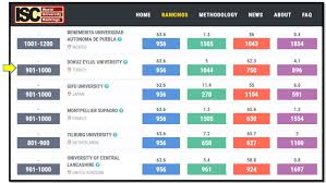 Ranks 1st among universities in kota kinabalu. Isc World Universities Ranking