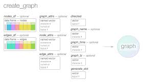 Diagrammer Package Technical Diagrams