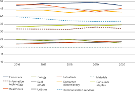 Thursday 16, july 2020 1200. Gender Equality In The Workplace Going Beyond Women On The Board S P Global