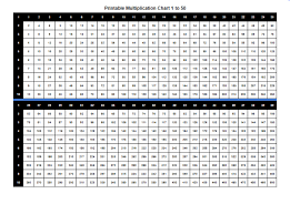 We did not find results for: Free Printable Multiplication Table 1 50 Charts Times Table Pdf The Multiplication Table
