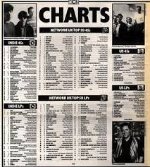 details about 27 6 92pgn64 nme charts page erasure abba esque was no 1