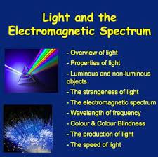 This 39 Slide Physics Lesson Package Discusses Light S Properties Luminous And Non Luminous Ob Physics Lessons Science Lessons High School Physics High School
