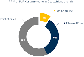 Diskutiere 0% finanzierung bei saturn im generell über kredite forum im bereich kredite, finanzierung, darlehen; 0 Finanzierung Einfach Erklart Giromatch