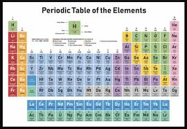 Pin By Diamondndaruff Feaster On Nursing Periodic Table Of The Elements Periodic Table Printable Chemistry Periodic Table