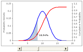 Graphing A Normal Distribution Curve In Excel
