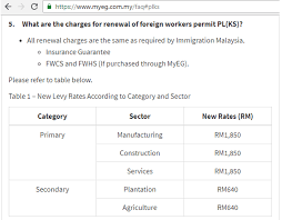 Renew your foreign worker pl (ks) permit online through myeg. Nepal Foreign Workers Scandal Government Must Reveal New Malaysia Times