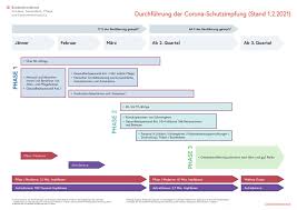 Experten sehen die impfung der jüngeren als chance im kampf gegen. Niederosterreichischer Landesverband Fur Psychotherapie Obvp Osterreichischer Bundesverband Fur Psychotherapie