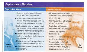 modern world history level five november 17 2015