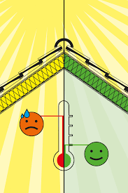 Hitzeschutz 5 Anforderungen An Die Gebaudedammung Altbau Sanieren Gebaude Dach Dammen