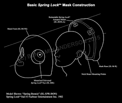 Spring Lock Mechanism Fnaf Cosplay Fnaf Fnaf Drawings