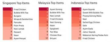 Bubble tea, also known as boba, is a popular drink among malaysians. Dahmakan X Tealive Offers The Best Of Both Worlds Mini Me Insights