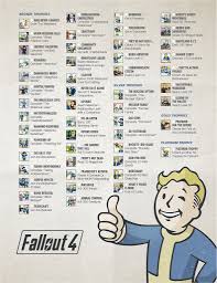 Part of fallout 4 and a mechanic that's new to the series. Fallout 4 Trophies Achievements Fallout Trophies Achievement