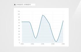 Make Pretty Charts For Your App With Jquery And Xcharts