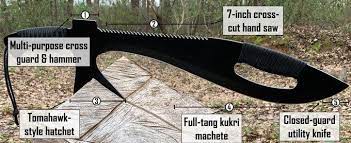 The Omniblade Is A Machete A Hatchet A Knife A Saw And A Hammer Machete Hatchet Knife