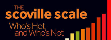 Mis plantas de chile japonés como le eliminé una plaga y logró salvarse.utilicé aceite esencial de thieves diluido con agua. The Scoville Scale