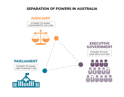 Separation Of Powers Parliament Executive And Judiciary Parliamentary Education Office