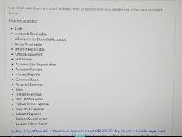 Solved Use The Provided Partial Chart Of Accounts When Pr