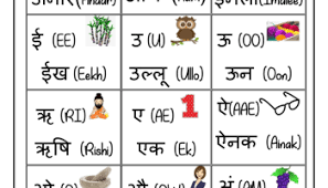 Hindi varnamala (वर्णमाला) worksheets and printables for kids free. Hindi Alphabet Tracing With Pictures Hindi Varnmala Tracing Worksheets For Kids Learningprodigy