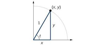 The online math tests and quizzes on pythagorean theorem, trigonometric ratios and right triangle trigonometry. Integrated Iii Chapter 8 Section Exercises Right Triangle Trigonometry Solutions To Big Ideas Math Integrated Mathematics Iii 9781680330878 Homework Help And Answers Slader We Can Use The Pythagorean Theorem And