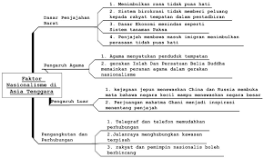(1) peristiwa penghijrahan ke madinah. Sejarah Tingkatan 5 Bab 2