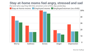 I met a guy online and we dated for gary was totally consumed and exhausted by his work—there was nothing left for me, she says. Why Stay At Home Spouses Are So Resentful Marketwatch