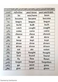 جميع الأفعال الشاذة للوحدتين الاولى والثانية الصف الرابع لغة انجليزية الفصل الثاني 2016 2017 المناهج الإماراتية