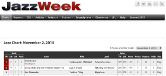 orrin evans 1 on jazzweek charts mgp