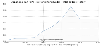 480000 Jpy Japanese Yen Jpy To Hong Kong Dollar Hkd