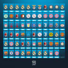 May 29, 2021 · champions league final: Amazon Prime Video Sport On Twitter The 2020 21 Champions League Winners Will Be