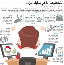 رسائل إيجابية On Twitter Business Notes Strategic Planning Development