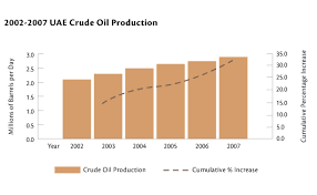 the uae and global oil supply uae embassy in mexico