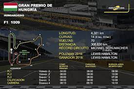 El resultado freno una racha de cinco triunfos para el holandés y le dio a hamilton su primera victoria en dos meses. Horarios Y Datos Del Gp De Hungria De F1