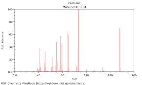 Image result for Pemoline