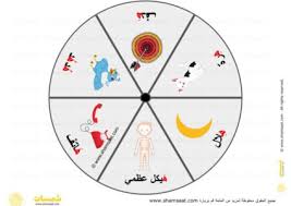 لعبة قرص الحروف والكلمات الحروف الهجائية 1 2 cards playing cards