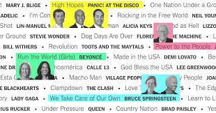 It's been yet another banner year in music. What Does Campaign Rally Music Say About A Candidate The New York Times