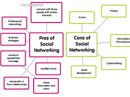 Image result for negative effects of social networking