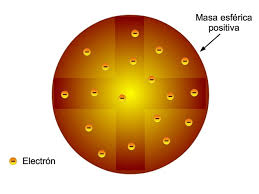 El modelo atómico de thomson es considerado como la primera descripción teórica con respecto a la estructura interna de los átomos, y fue propuesta alrededor del año 1900 por william thomson quien fue fuertemente apoyado por sir joseph john thomson, que había descubierto el electrón, una parte. Modelos Atomicos Resumen Y Explicacion Toda Materia