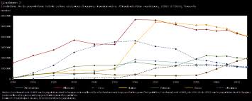 Retrouvez toutes les informations sur l'évolution de la population dans la commune de vigny depuis 1800, dans le département du val d'oise. L Evolution Des Populations De Langue Maternelle Au Canada 1901 A 2016