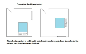 In bedrooms, there are limited ways to place something as big as a mastress, and in many situations, placing your bed in front of a window just works best. Black Turtle Feng Shui Where To Put The Bed
